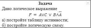 Нужно составить таблицу истинности и логическую схему. .