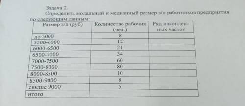 Найти модальный и медианный размер зп работников предприятия.