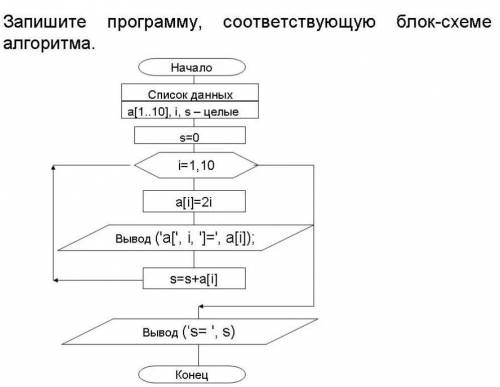 ДАЮ 35 (больше нет) . Нужно решить блок-схему на фото