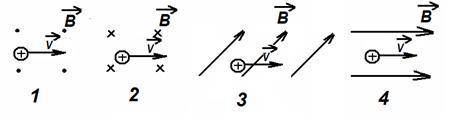 Положительно заряженная частица движется в однородном магнитном поле. Сила Лоренца не действует на з