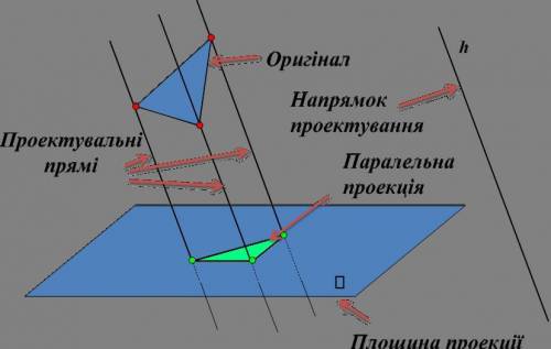 Намалювати паралельну проекцію букви А. Приклад: