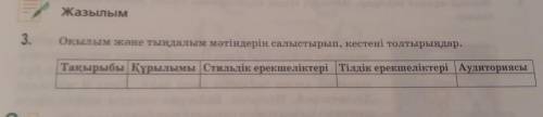 3. Оқылым және тыңдадым мәтіндерін салыстырып , кестені толтырылған. Тақырыбы Құрылымы Стильдік ерек