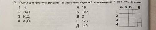 3. Увідповідни формули речовини зі значенням відносної молекулярної / формульної маси.