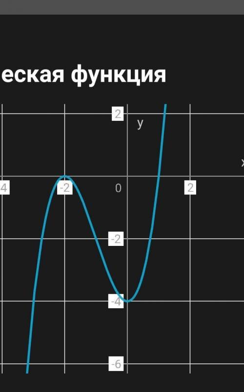 Исследовать функцию и построить график y=x^3+3x^2-4