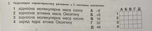 Увідповідни характеристику речовини зії числовим значенням.