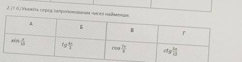 До іть будь ласка!Укажіть серед запропонованих чисел найменшевибачте за криве фото