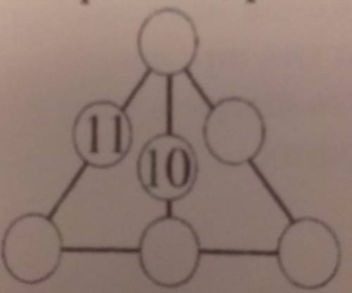 7. В кружечки потрібно вписити по одному всі числа від 5 до 11 так, щоб сума всіх трьох чисел довж к