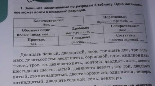 Запишите числ по разрядам в таблицу.Одно числ может войти в несколько разрядов