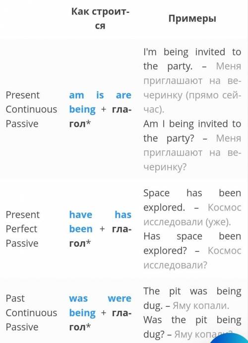 Объясните правило по английскому языку Passive voice