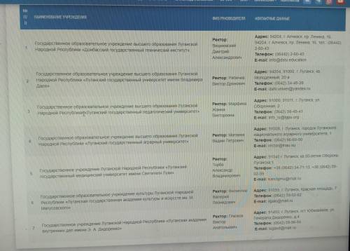 перечислите 7 образовательных учреждений высшего образования в ЛНР 2014г. и укажите наименования эти