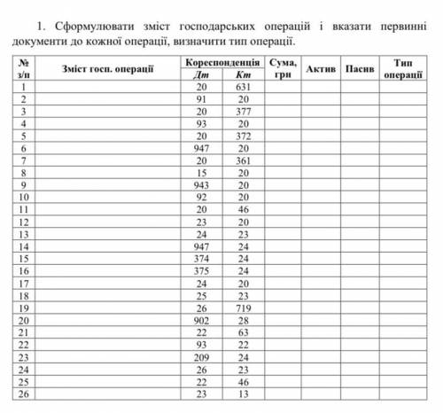 с заданием с бух. Учета : «Сформулировать содержание хозяйственных операций и указать первичные доку