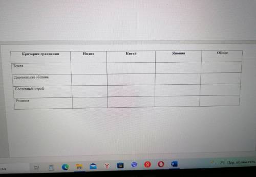 Тема Индия Китай и Япония: традиционное общество в эпоху раннего нового времени ЗАПОЛНИТЕ ТАБЛИЦУ ПО