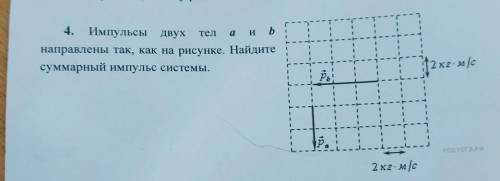 Импульсы двух тел а и б направлены так, как на рисунке. Найдите суммарный импульс системы очень нужн