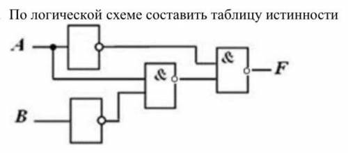 3. Постройте таблицы истинности для логических выражений: а) A ∨ B ∨ ¬ A & B б) (A ∨ B) & (A