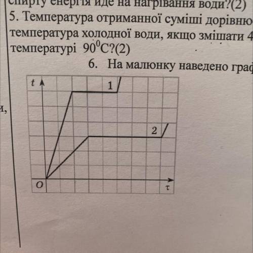 TA 6. На малюнку наведено графік залежності для однакових 1 мас двох рідин, які нагріваються на одна