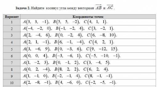 Задача1 (10 вариант). Коллинеарны ли векторы 1cи 2c, построенные по векторам aи b?Задача2 (10 ва