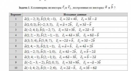 Задача1 (10 вариант). Коллинеарны ли векторы 1cи 2c, построенные по векторам aи b?Задача2 (10 ва