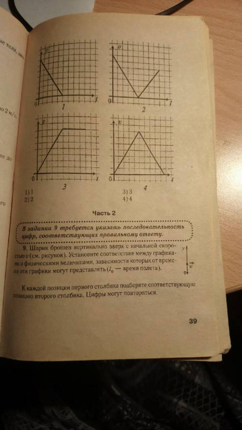 найти в интернете книгу из которой взяты фотографии. Самому не получается. Завтра кр по теме из этог