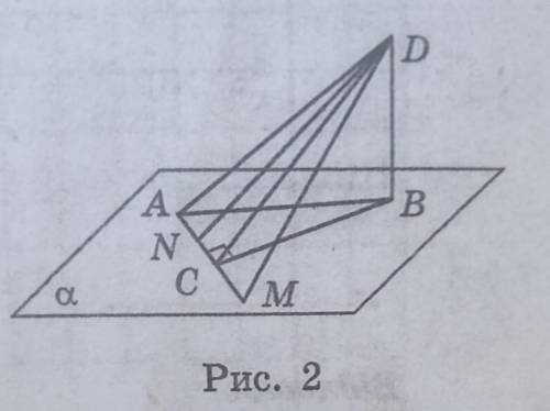 Укажіть перпендикуляр, проведений із точки D до прямої АС (рис. 2), якщо DB перпендикуляр до площини