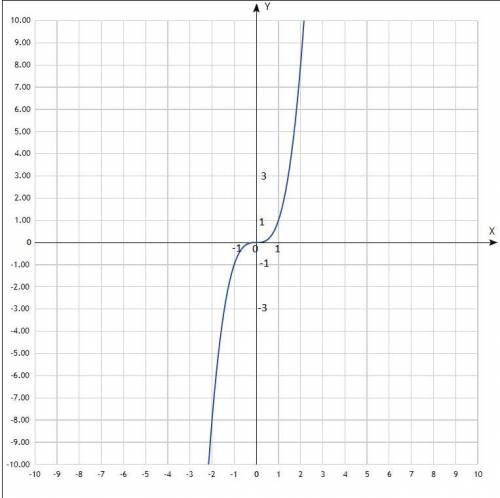 построить график задание 489 ( от ) очень умоляю