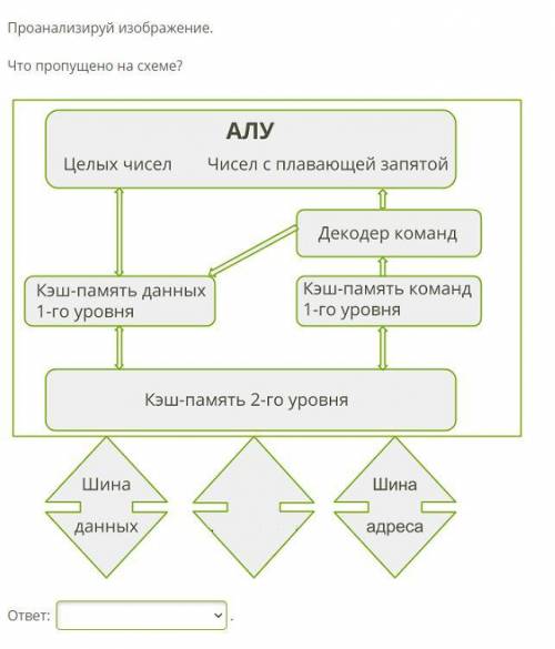 Проанализируй изображение. Что пропущено на схеме?