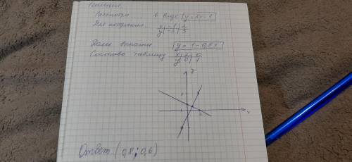 Реши графически систему 2x + y = 1;x + 2y = 2.Решение.Рассмотри первое уравнение системы 2x - у = 1