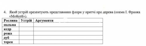 Який устрій презентують представники флори у притчі про дерева (поема І. Франка «Мойсей»).