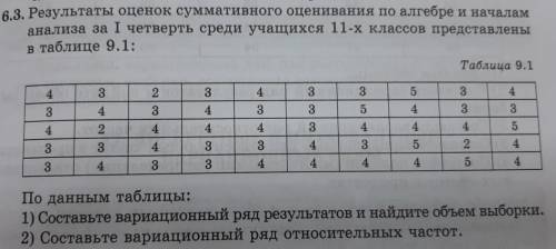 Результаты оценок суммативного оценивания по алгебре и началам анализа за 1 четверть среди учащихся