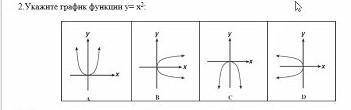 2 Укажите график функции y=x*: E- B