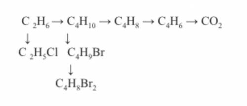 4. Напишіть рівняння реакцій за до яких можна здійснити такі перетворення. Назвіть продукти реакці.