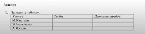 Заполни таблицу. учёные труды ценость трудов. М. Кашгари. Ж Баласагуни. А. Яссаун