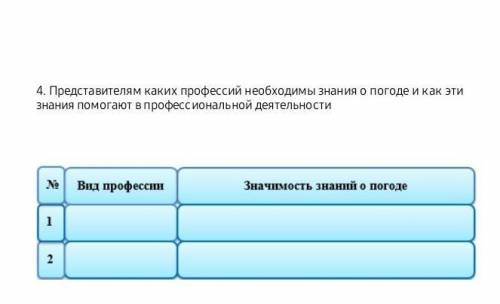 представителям каких професий необходимы знание о погоде и как эти знания в профисиональной деятельн