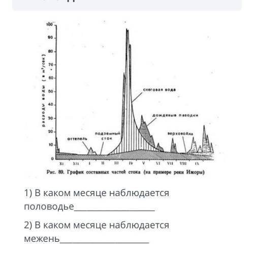 1) В каком месяце наблюдается половодье 2) В каком месяце наблюдается межень