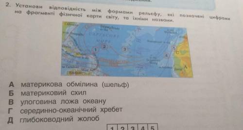 Установи відповідність між формами рельєфу, які позначені цифрами на фрагменті фізичної карти світу,