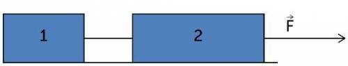 На гладком горизонтальном столе находятся два бруска, связанные невесомой нерастяжимой нитью. Масса