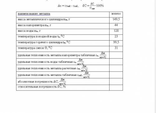 Ход работы: 1. Поместить сосуд для нагревания воды на плитку. 2. Взвесить металлический цилиндр. Зна