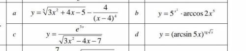 Найдите производную (a, b, c, d)