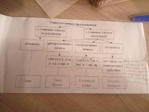 На какой вид односоставного предложения у предложения его схватят и унесут куда-нибудь(безличное, не