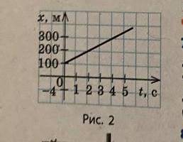 8. Груз сбросили с самолета, летящего горизонтально, На рис. 2 показана зависимость x(t). Определите