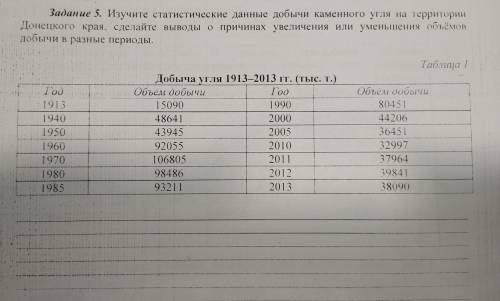 Изучите статистические данные добычи каменного угля на территории Донецкого края. Сделайте выводы о