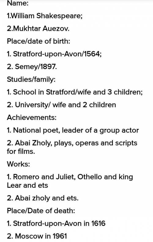 A) 6.4.2.1] listen and read the texts. fill in the table with information about the two writers. job