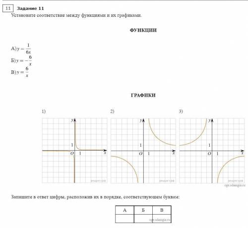 Установите соответствие между функциями и их графиками.