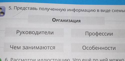 5. Представь полученную информацию в виде схемы.