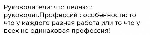 5. Представь полученную информацию в виде схемы.