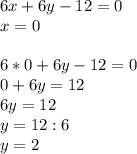 6x+6y-12=0\\x=06*0+6y-12=0\\0+6y=12\\6y=12\\y=12:6\\y=2