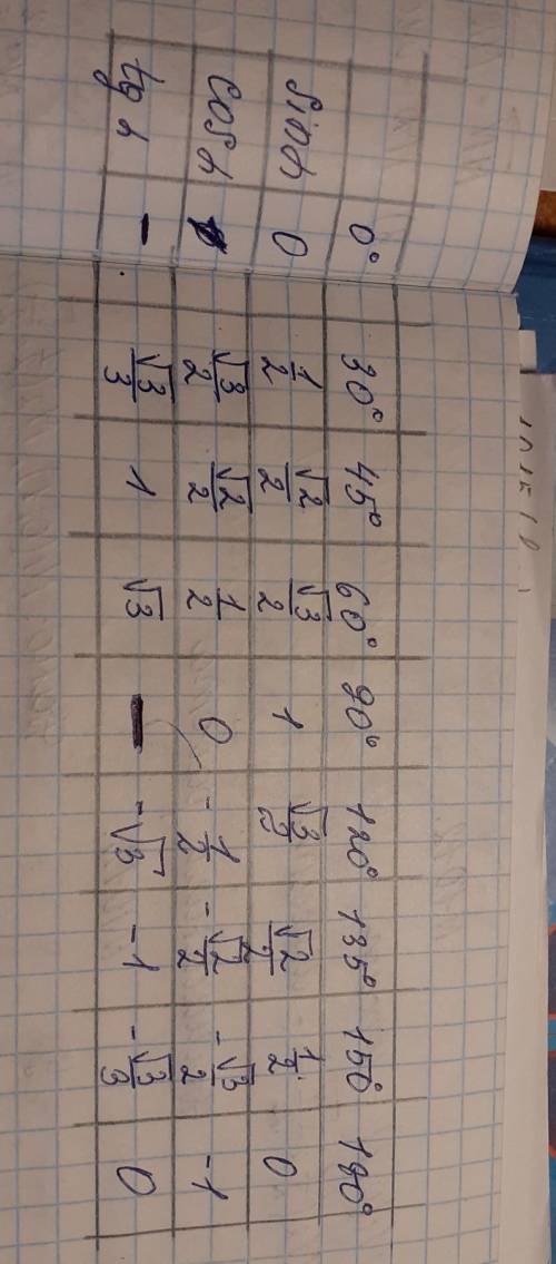 Найдите площадь треугольника АВС если угол А = 45 градусов, АВ=9 АС=10 Развернутый ответ