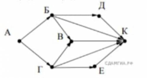 На рисунке — схема дорог, связывающих города А, Б, В, Г, Д, Е, К. По каждой дороге можно двигаться т