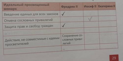 Кто был Более просвещенным среди Екатерины 2 , Иосифа 2 и Фридриха 2? Сравнить по данным