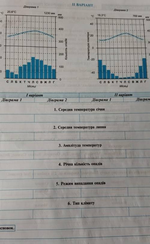 ПРАКТИЧНА √8 ДО ІТЬ БУДЬ ЛАСКА( ів)