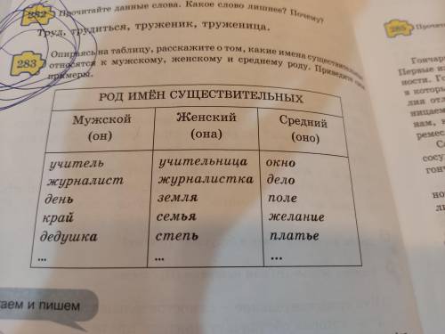 283. Опираясь на таблицу, расскажите о том, какие имена существительные относятся к мужском, женском